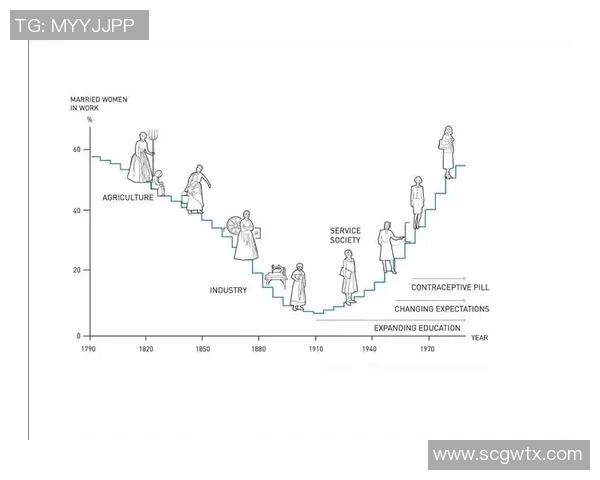 经济不平等加剧对低收入群体赌博参与率的影响研究