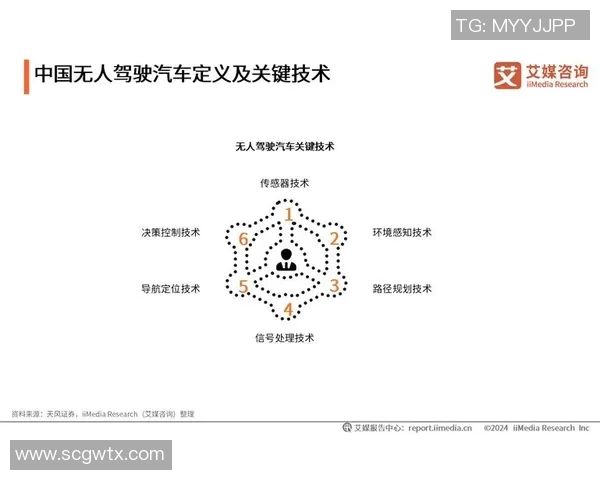 语音识别技术在免提下注命令中的应用与发展前景分析
